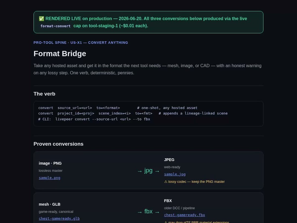 Format Bridge — one convert verb turning a hosted asset into mesh/image/CAD formats